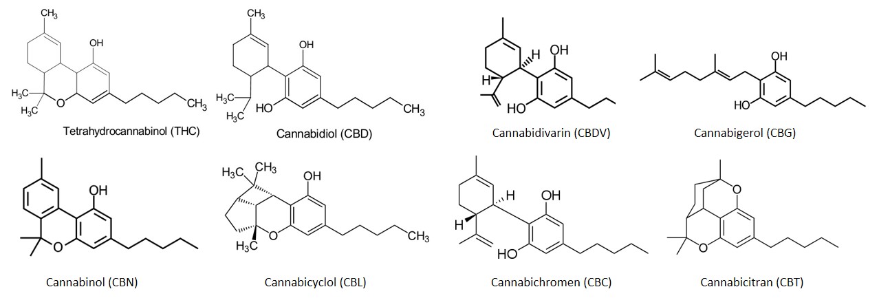 Minor Cannabinoid Separation by Reversed-phase Flash